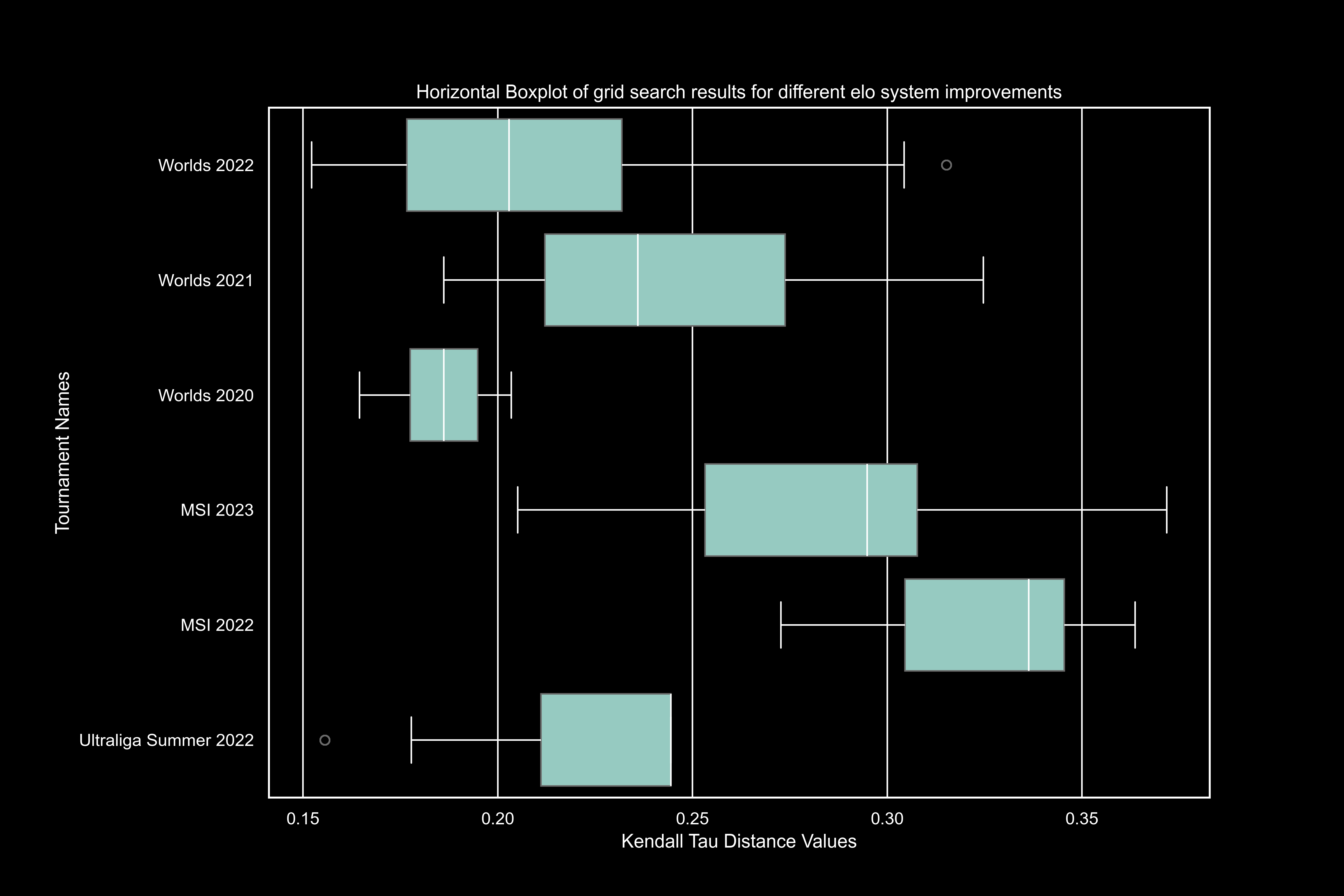 boxplot